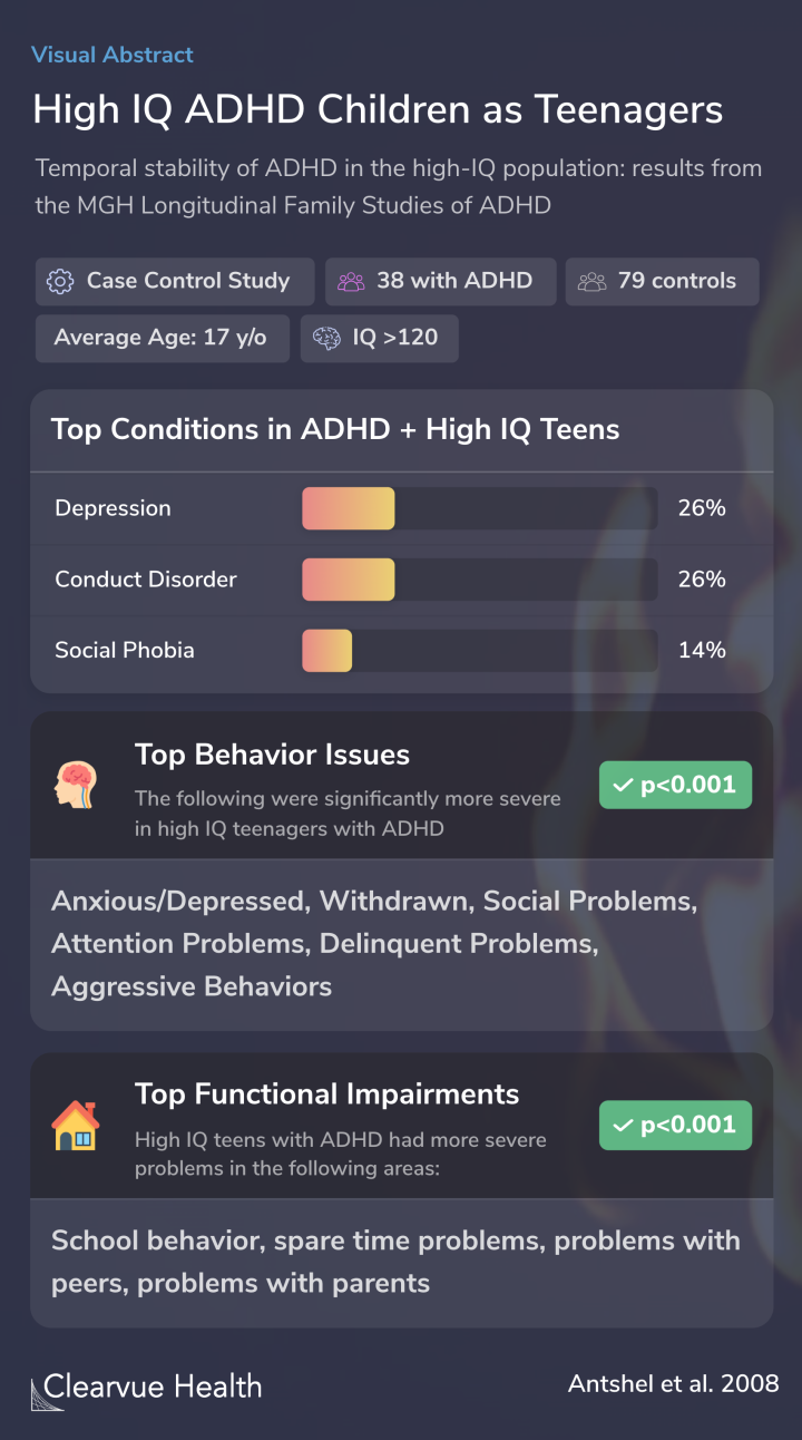 High IQ ADHD Children as Teenagers