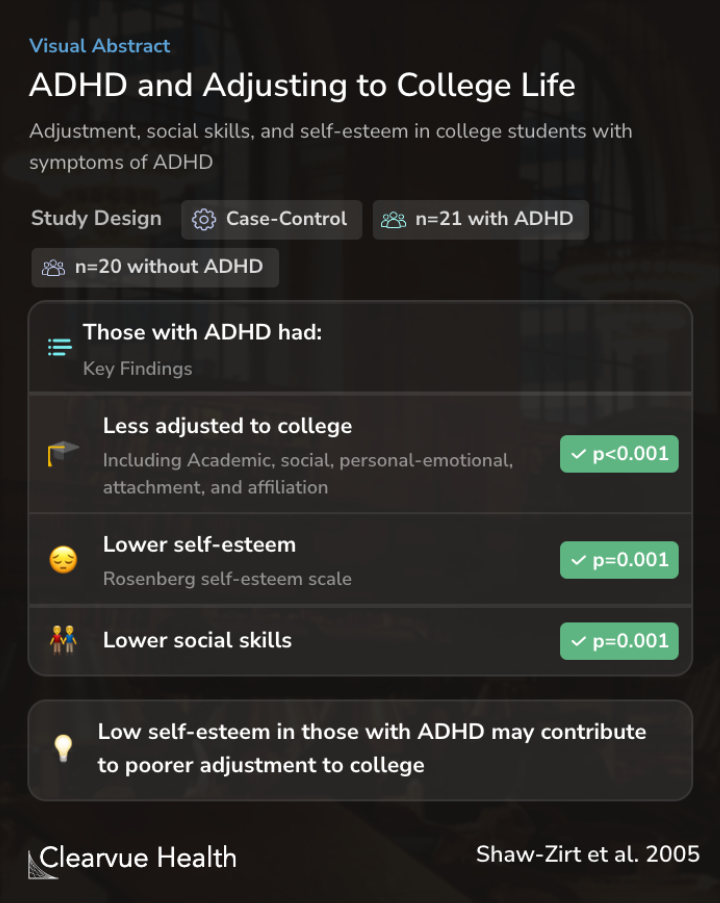 ADHD and Adjusting to College Life
