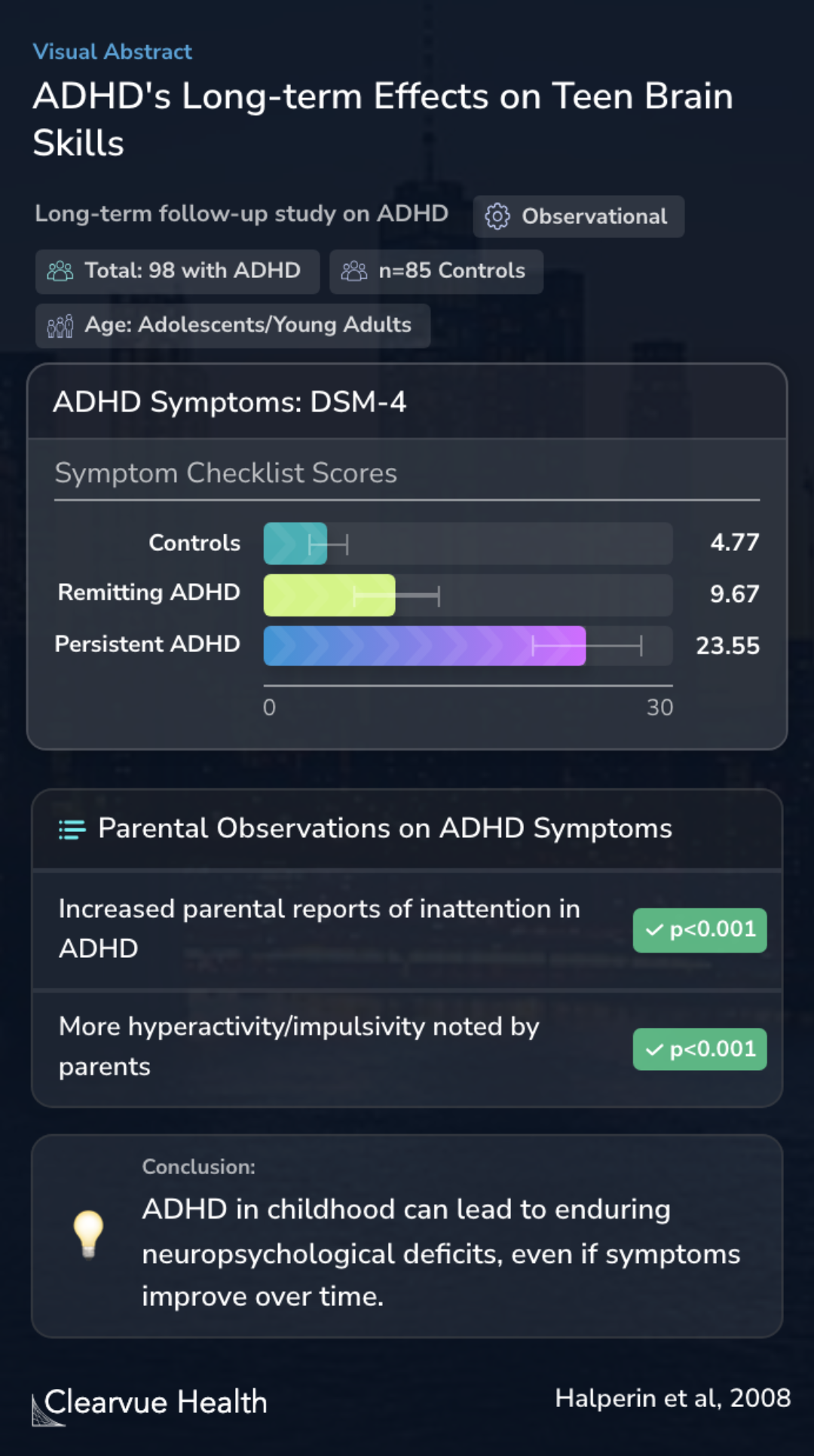 ADHD's Long-term Effects on Teen Brain Skills