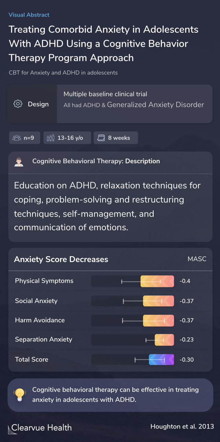 Treating Comorbid Anxiety in Adolescents With ADHD Using a Cognitive Behavior Therapy Program Approach