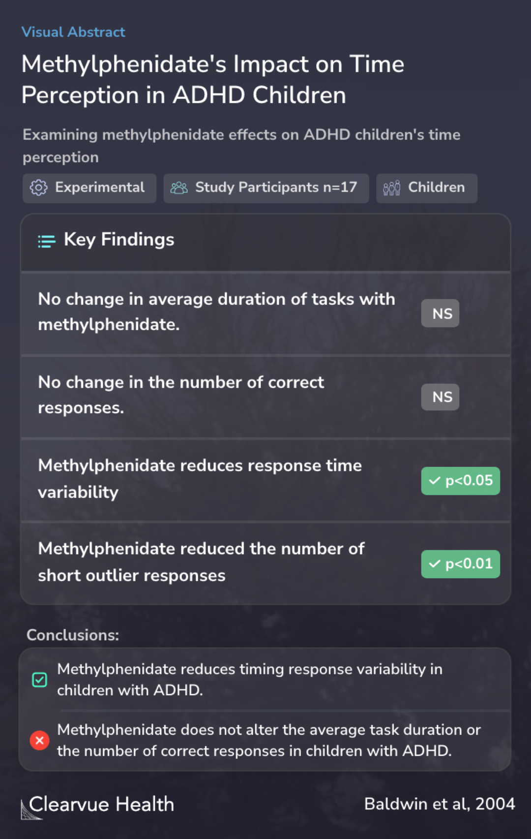 Methylphenidate's Impact on Time Perception in ADHD Children
