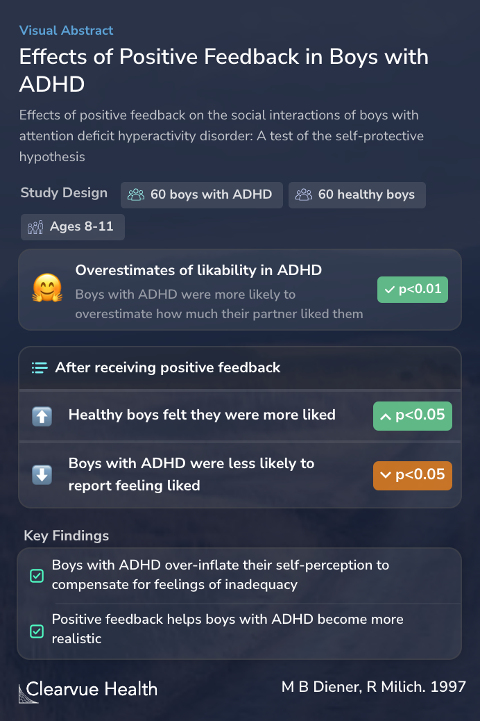 Effects of Positive Feedback in Boys with ADHD