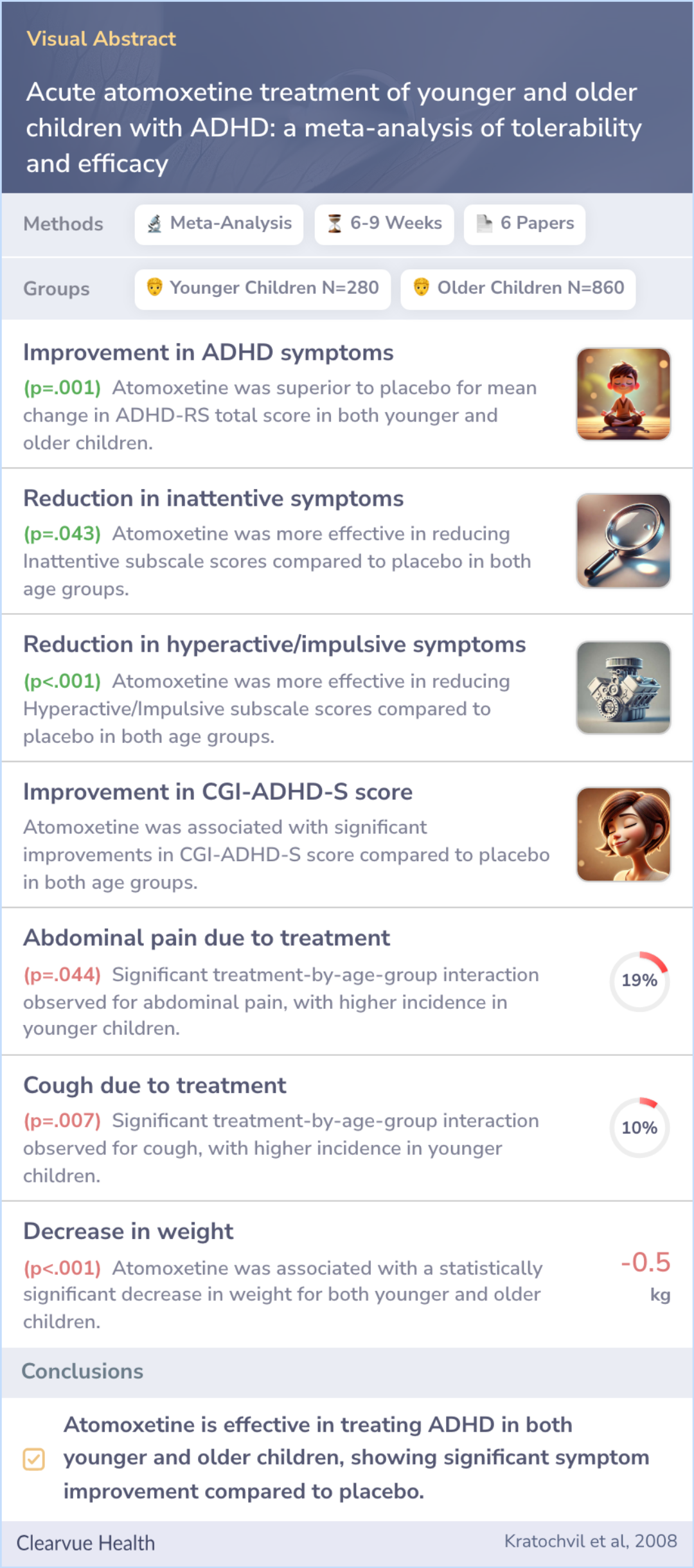 Acute atomoxetine treatment of younger and older children with ADHD: a ...
