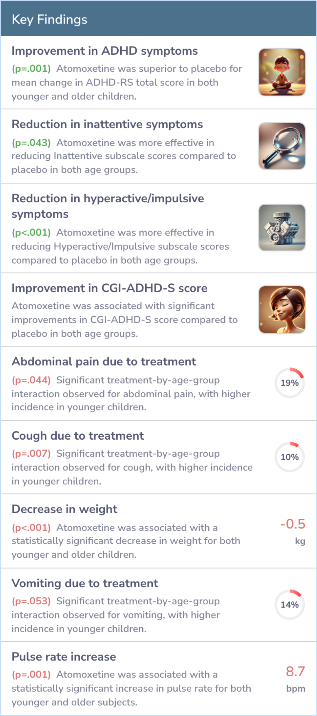 Acute atomoxetine treatment of younger and older children with ADHD: a ...