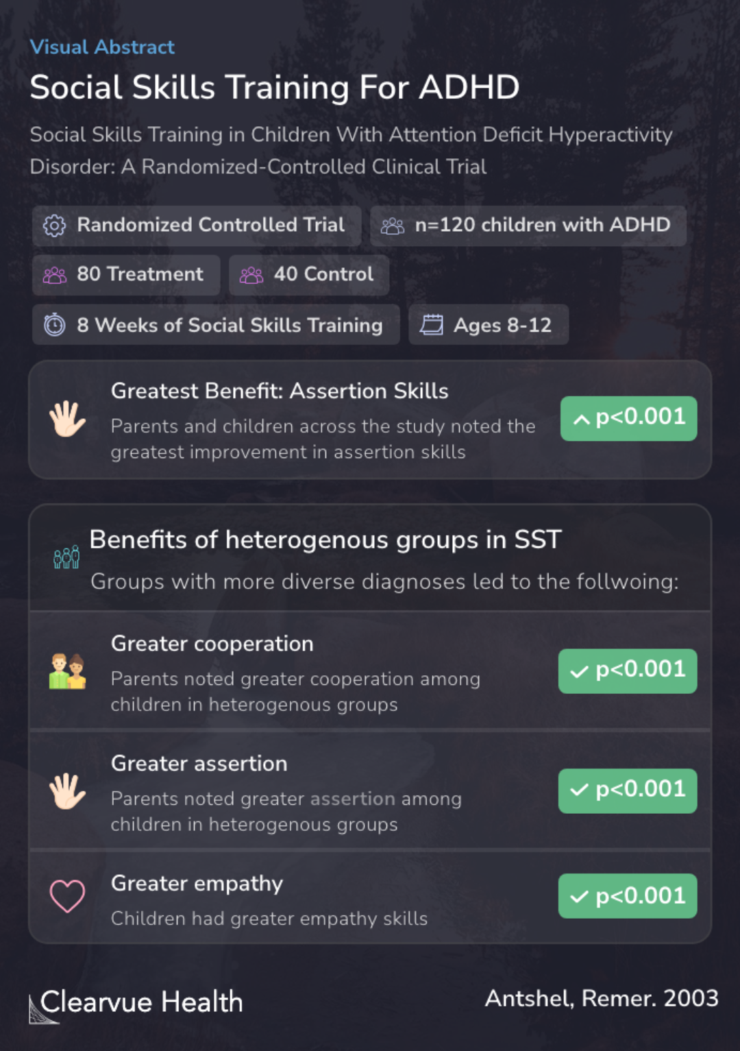 Social Skills Training For ADHD