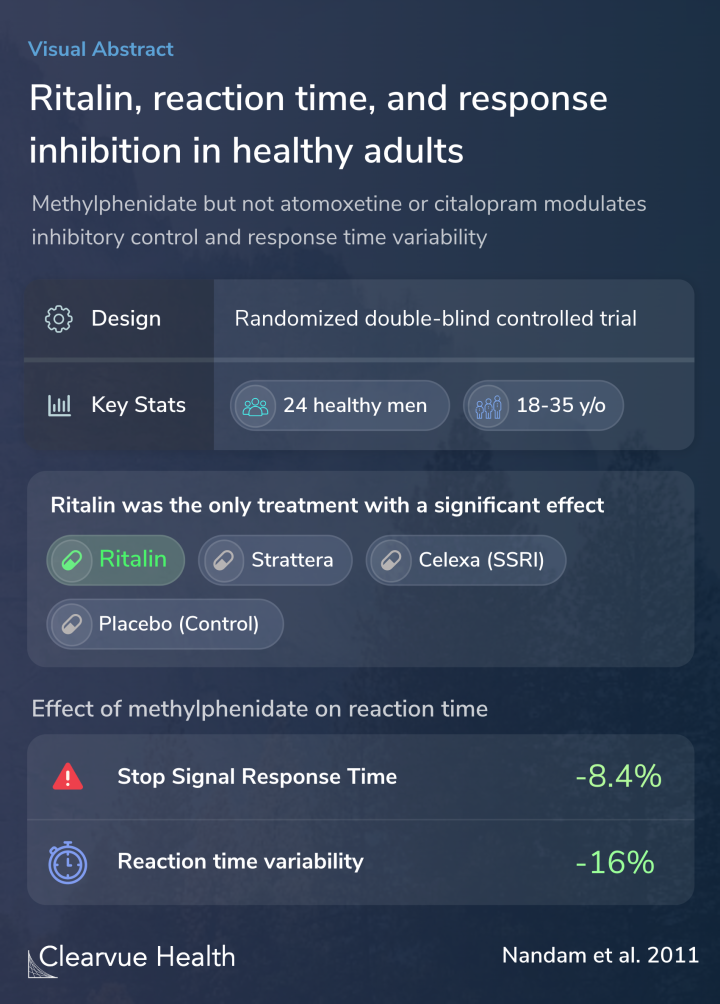 Ritalin, reaction time, and response inhibition in healthy adults