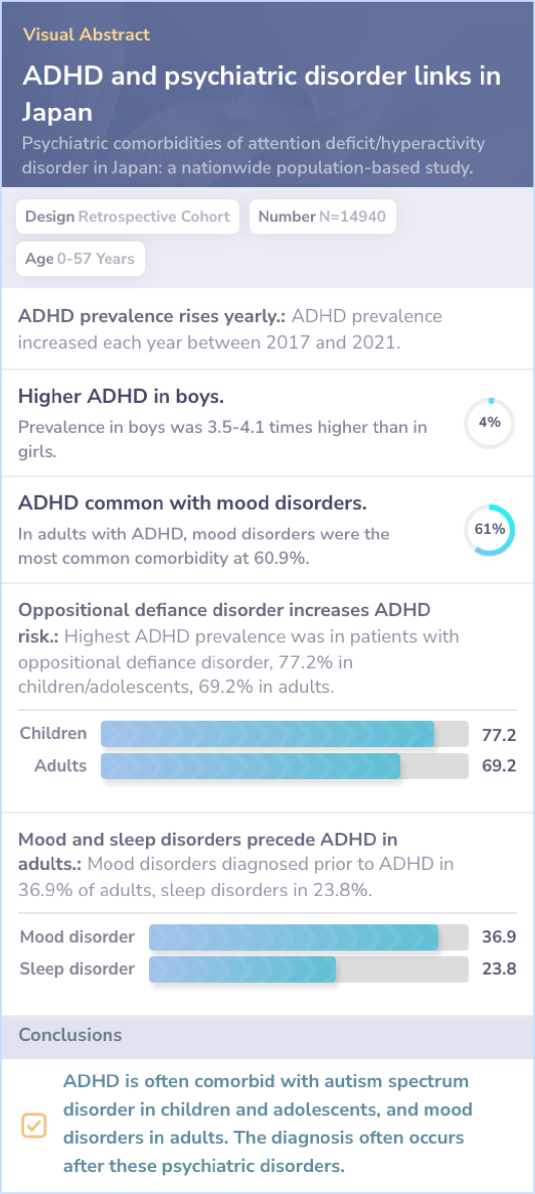 Study: ADHD and Comorbidities Significantly Impact College Students ...