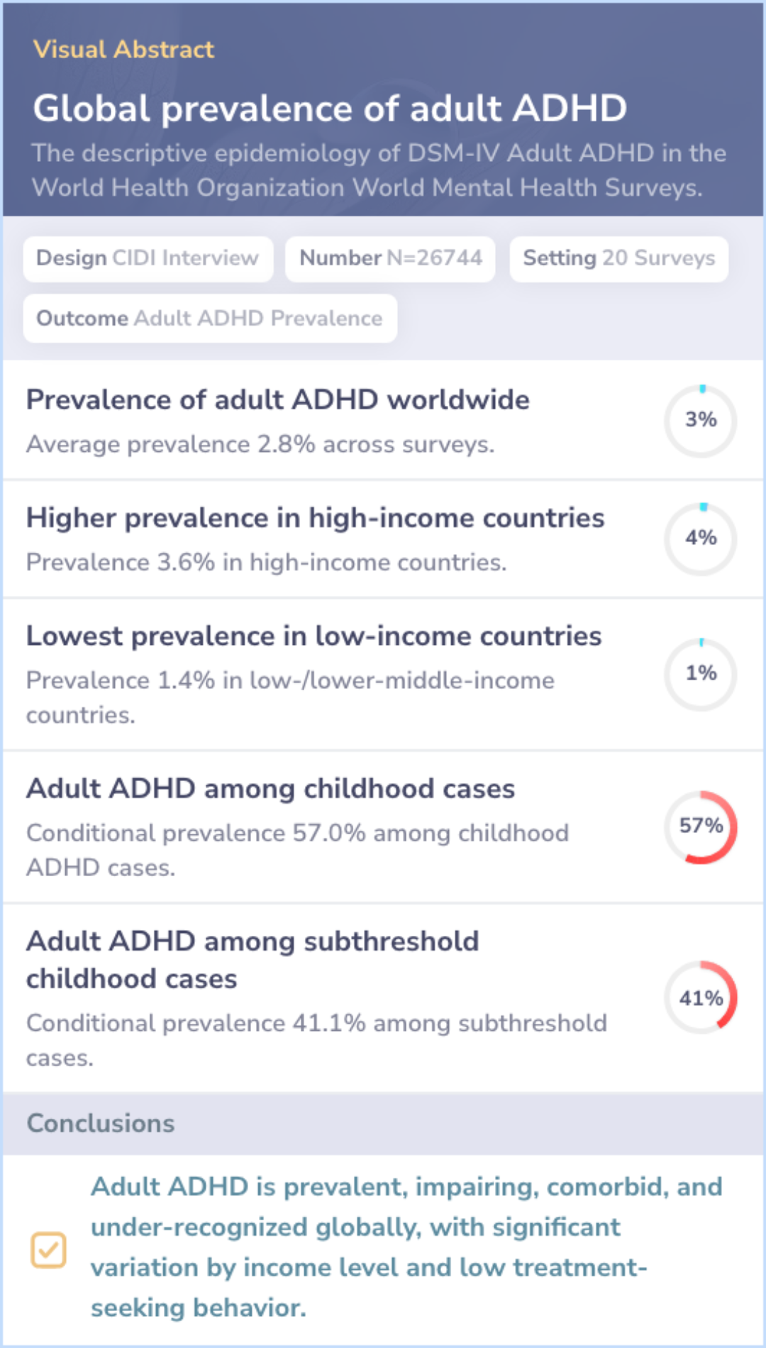 Study: ADHD and Comorbidities Significantly Impact College Students ...