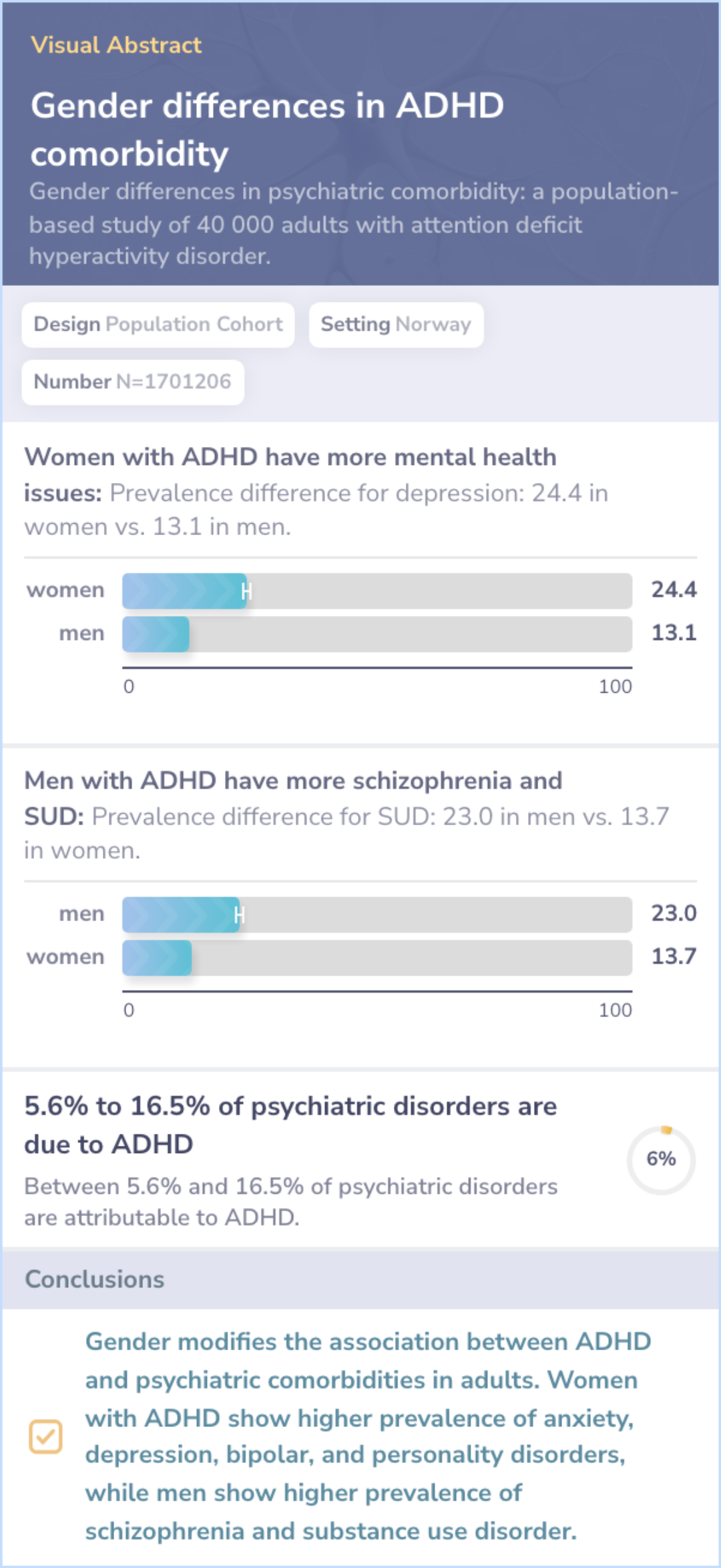 Higher Prevalence of Substance Use and Mood Disorders in Adults with ...