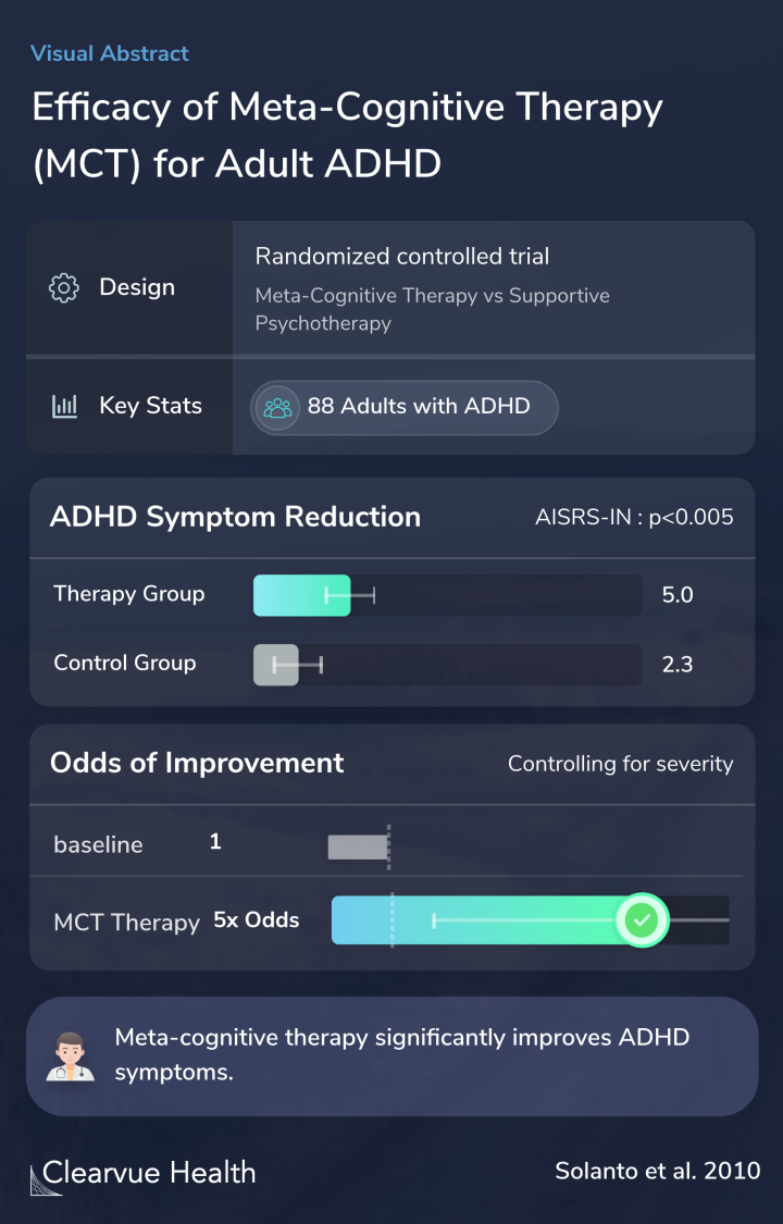 Efficacy of Meta-Cognitive Therapy (MCT) for Adult ADHD