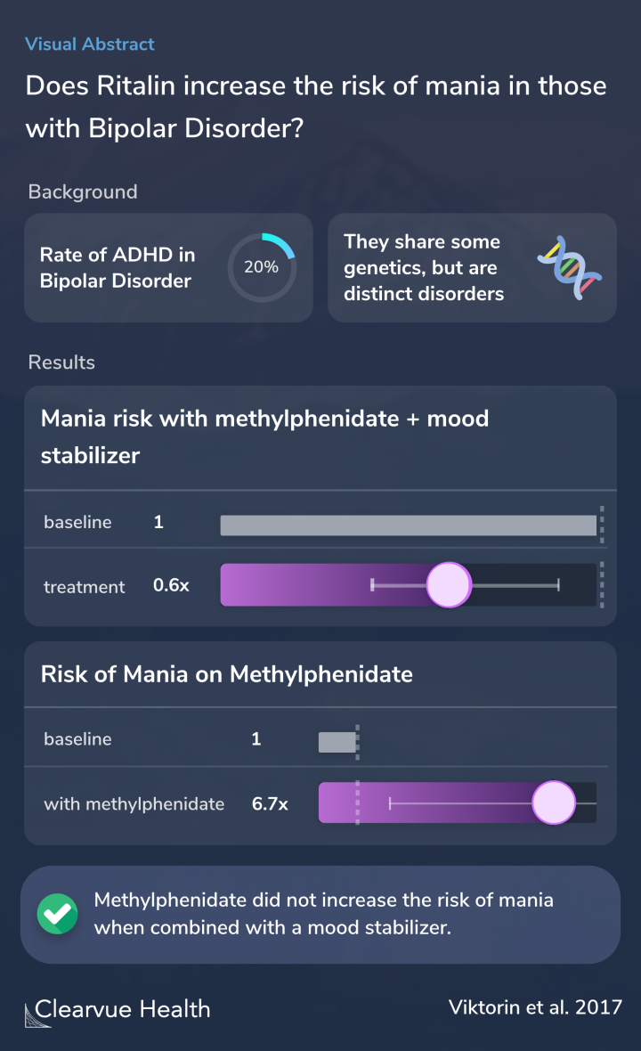 Visual Abstract on Mania risk from Ritalin (methylphenidate) treatment