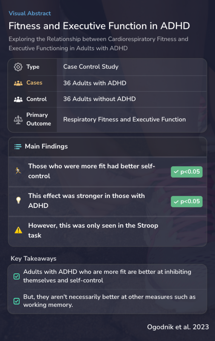 Fitness and Executive Function in ADHD