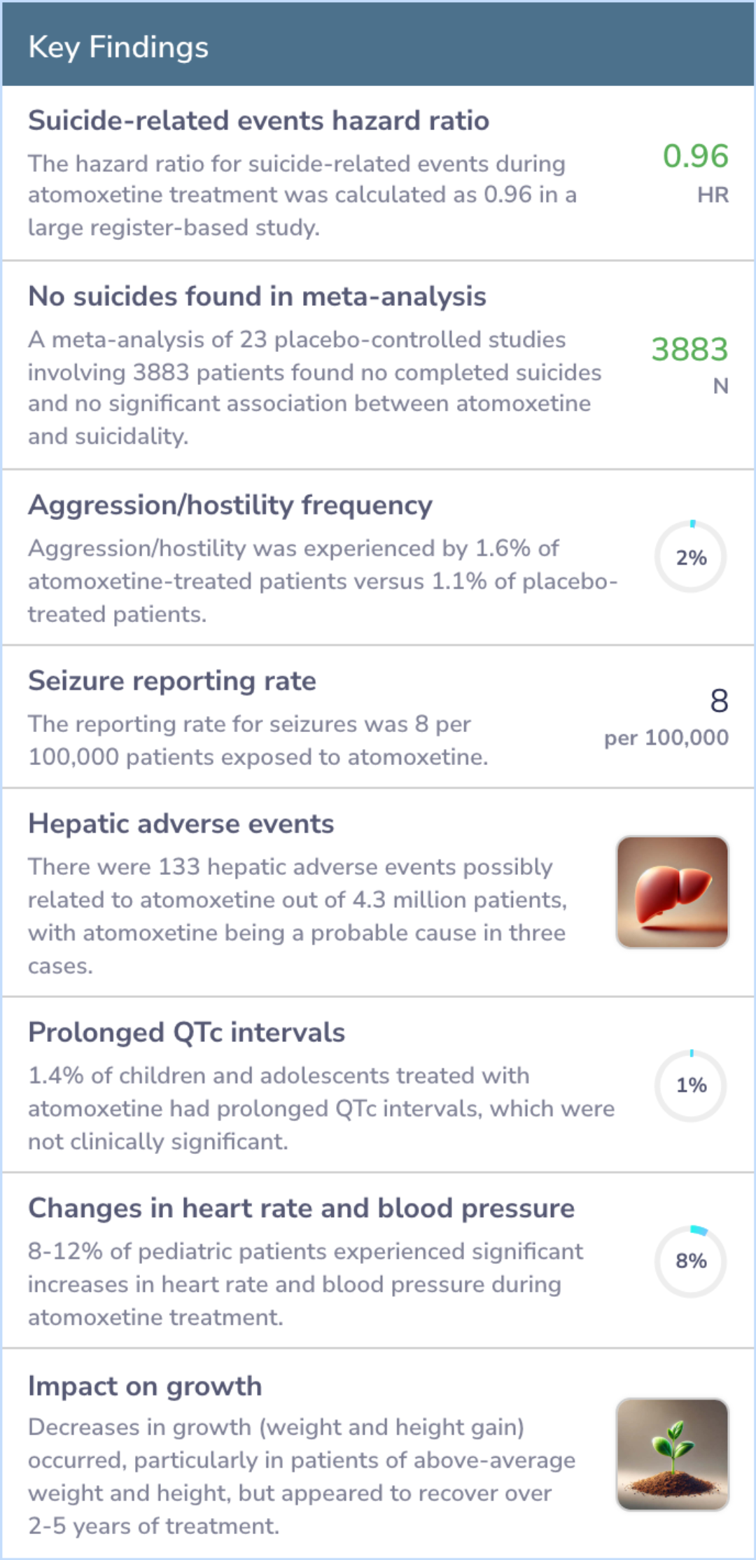 The Safety of Atomoxetine for the Treatment of Children and Adolescents ...
