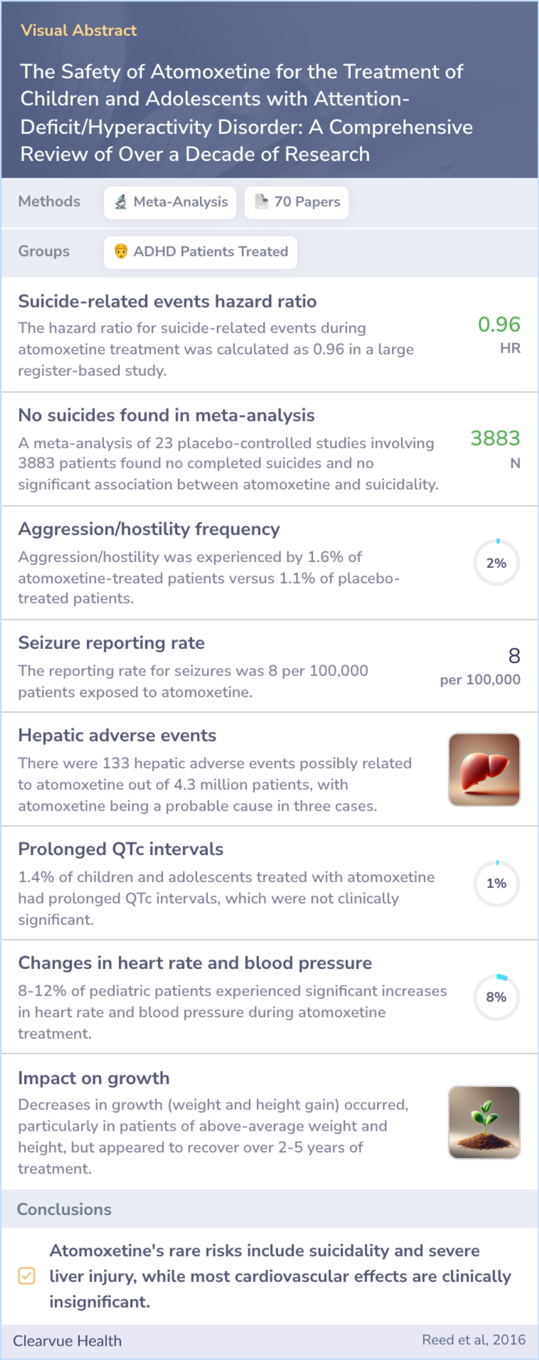 The Safety of Atomoxetine for the Treatment of Children and Adolescents ...