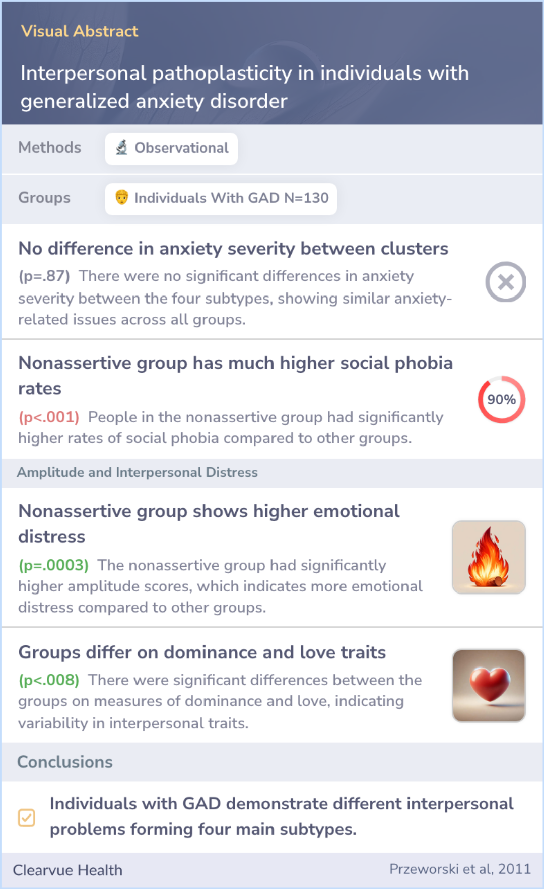 A visual abstract on Interpersonal pathoplasticity in individuals with generalized anxiety disorder