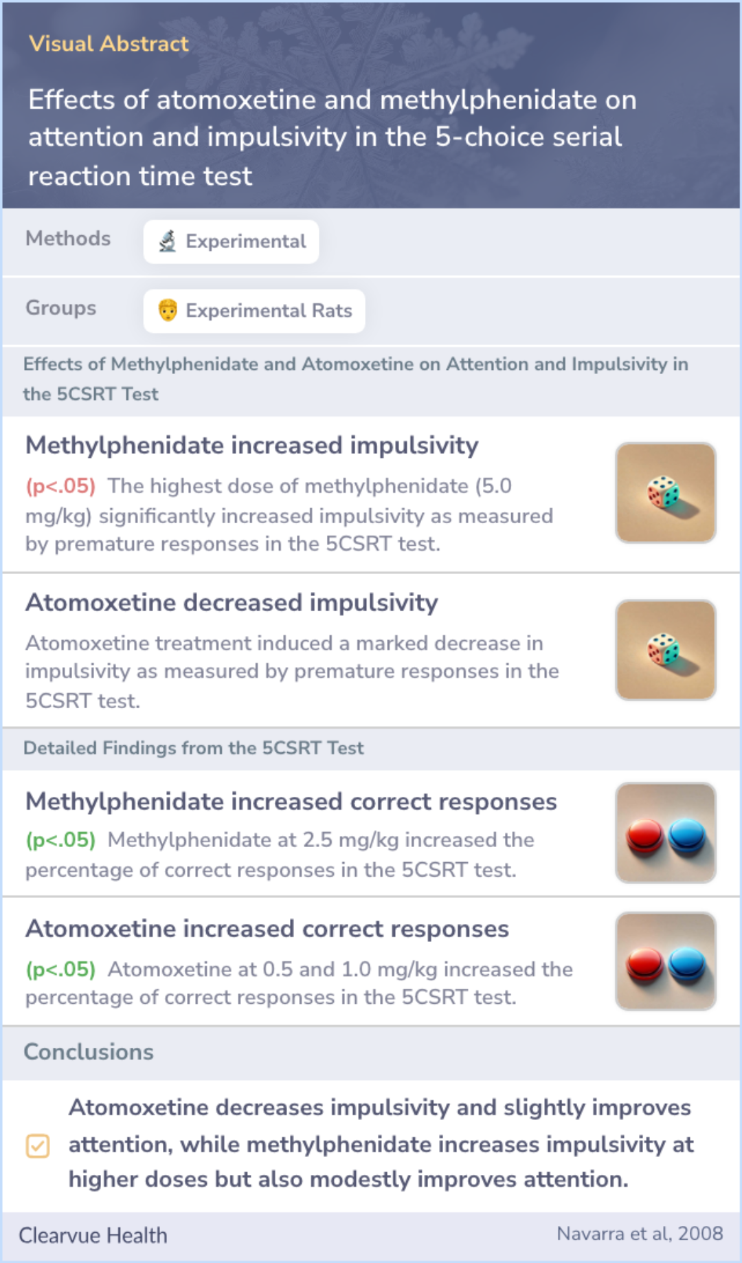 A visual abstract on Effects of atomoxetine and methylphenidate on attention and impulsivity in the 5-choice serial reaction time test