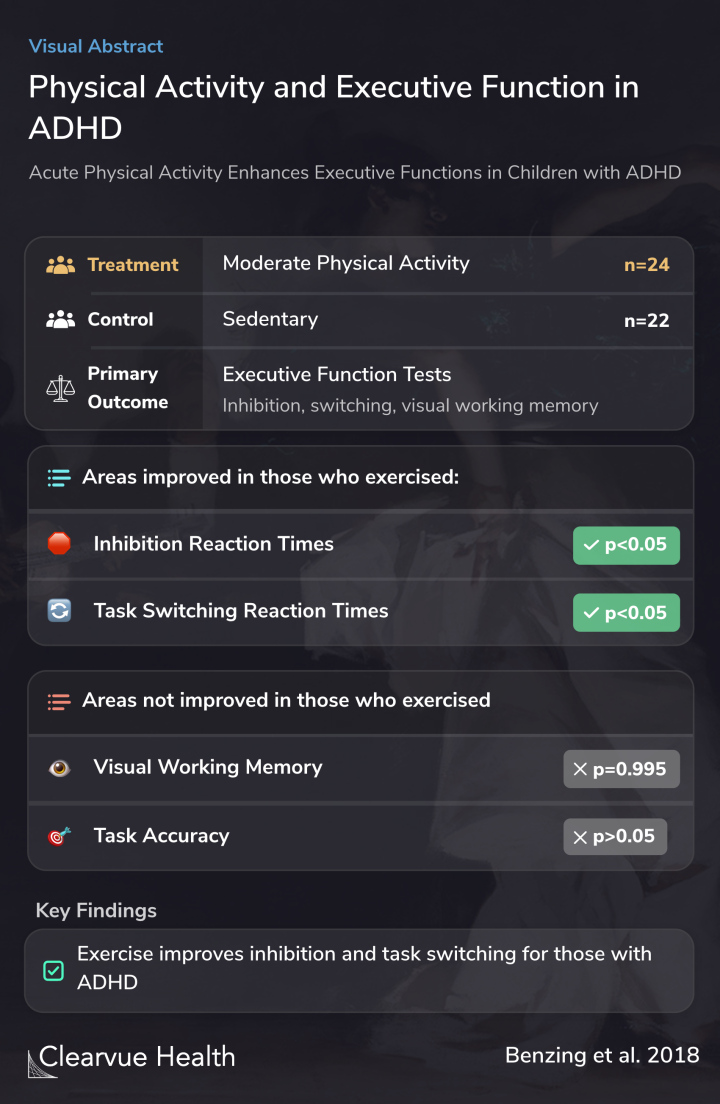 Physical Activity and Executive Function in ADHD
