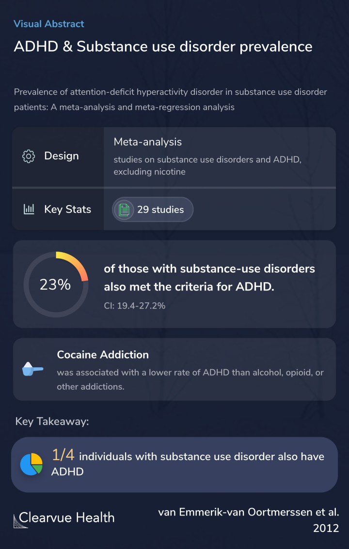 ADHD & Substance use disorder prevalence