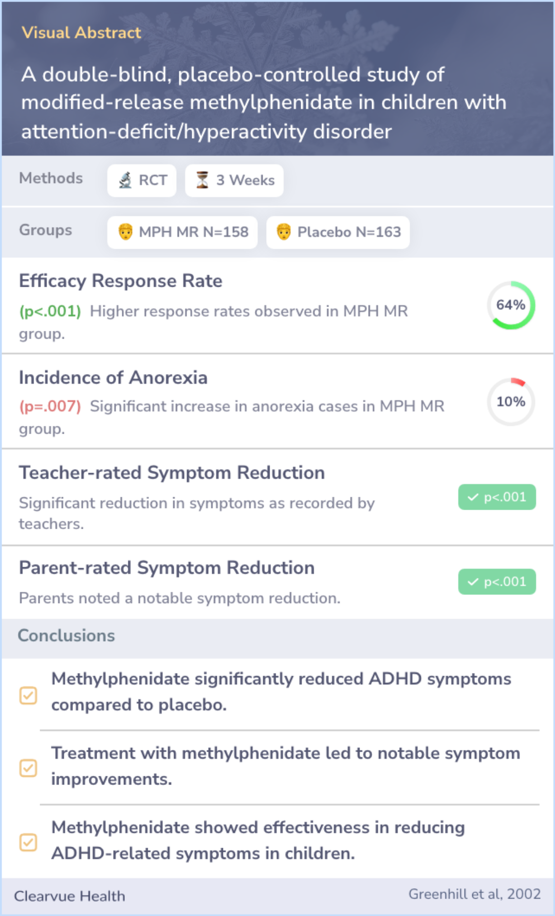 A visual abstract on A double-blind, placebo-controlled study of modified-release methylphenidate in children with attention-deficit/hyperactivity disorder