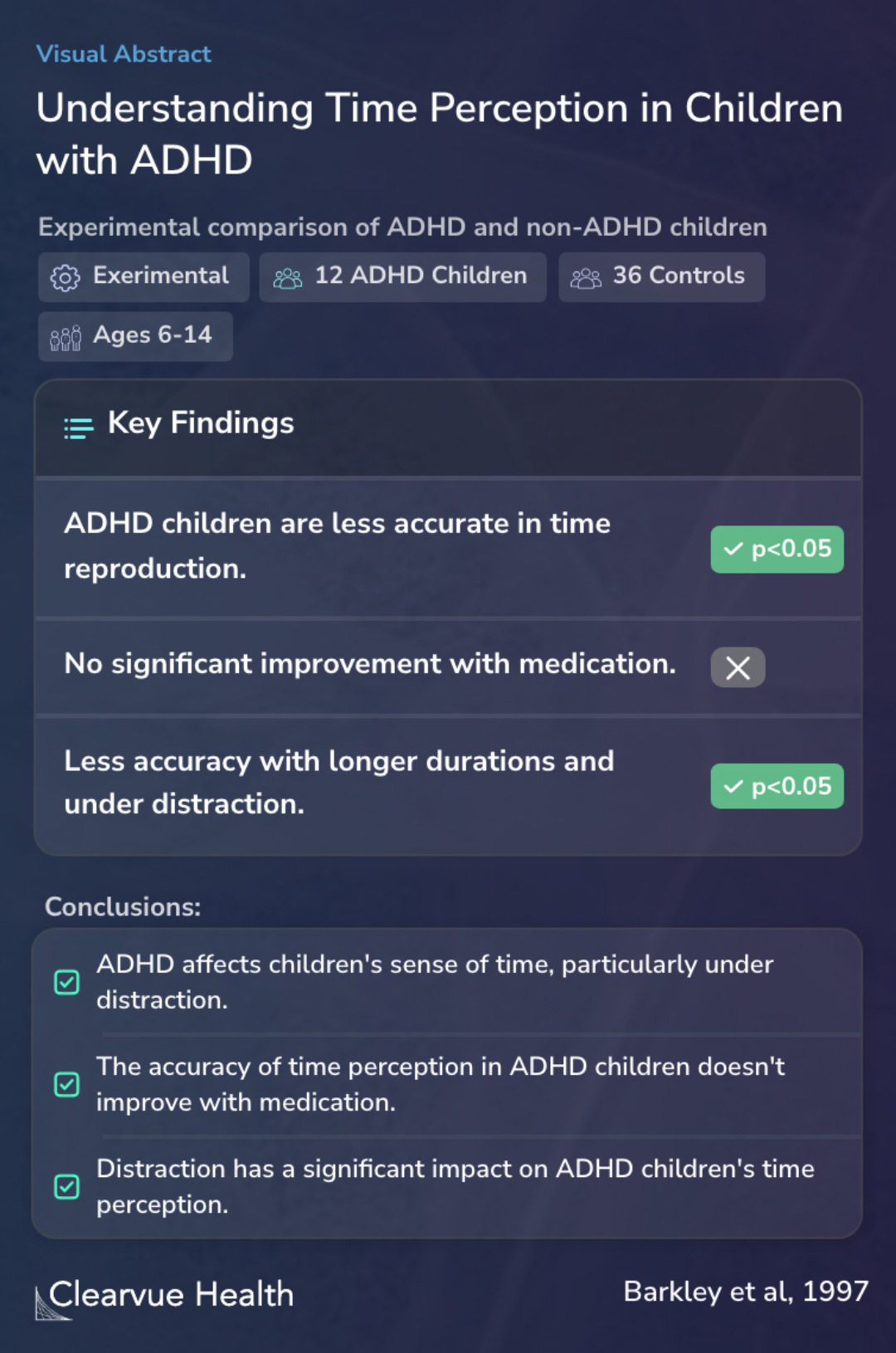 Understanding Time Perception in Children with ADHD