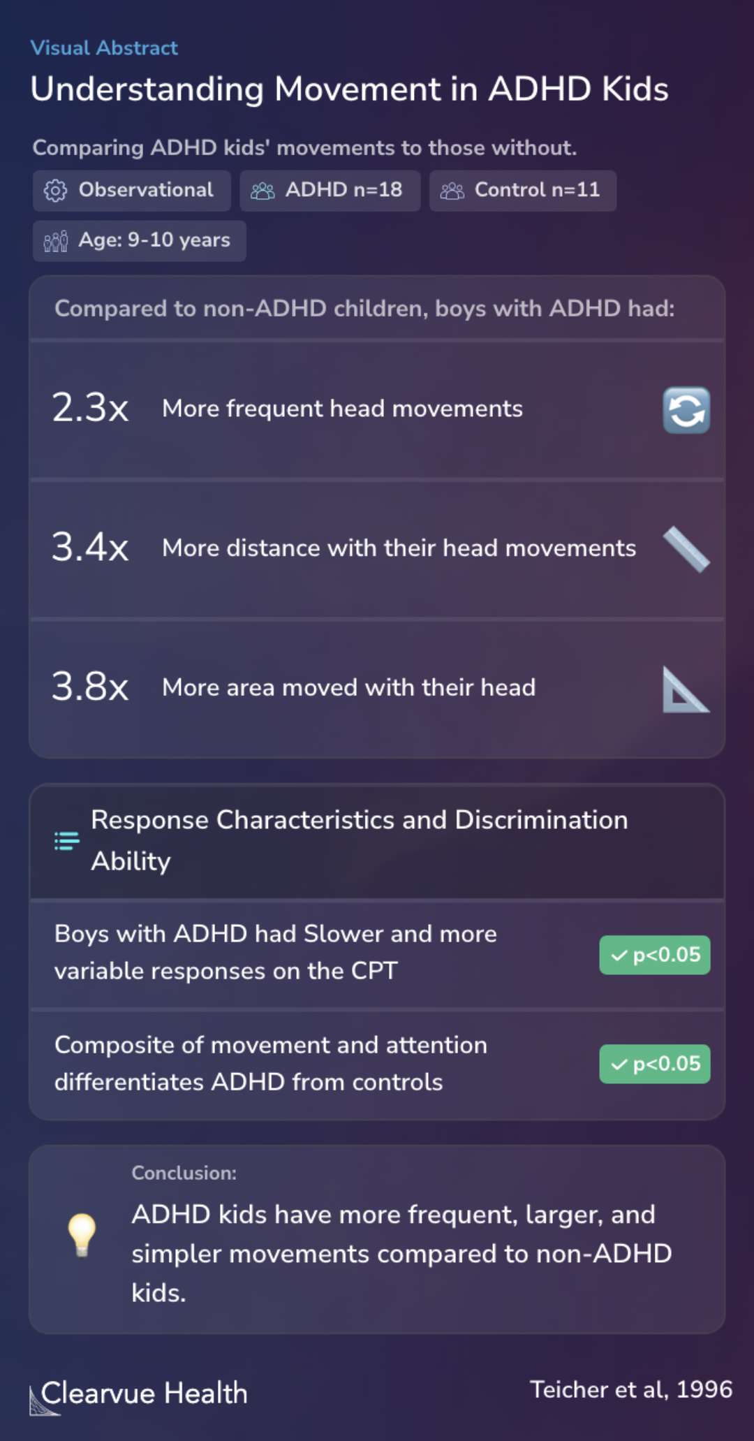 Understanding Movement in ADHD Kids