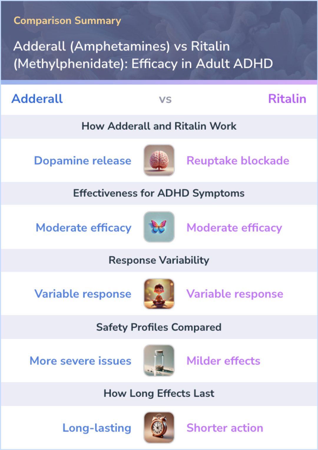 an infographic comparing Adderall (Amphetamines) vs Ritalin (Methylphenidate): Efficacy in Adult ADHD