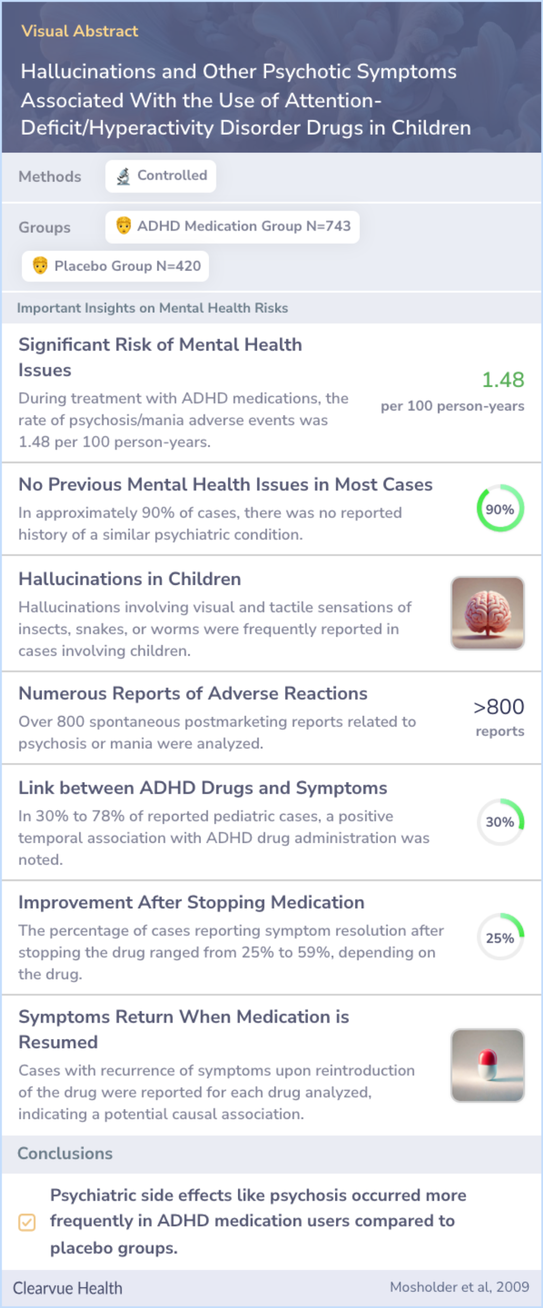 A visual abstract on Hallucinations and Other Psychotic Symptoms Associated With the Use of Attention-Deficit/Hyperactivity Disorder Drugs in Children