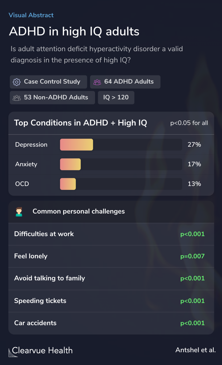 ADHD in high IQ adults