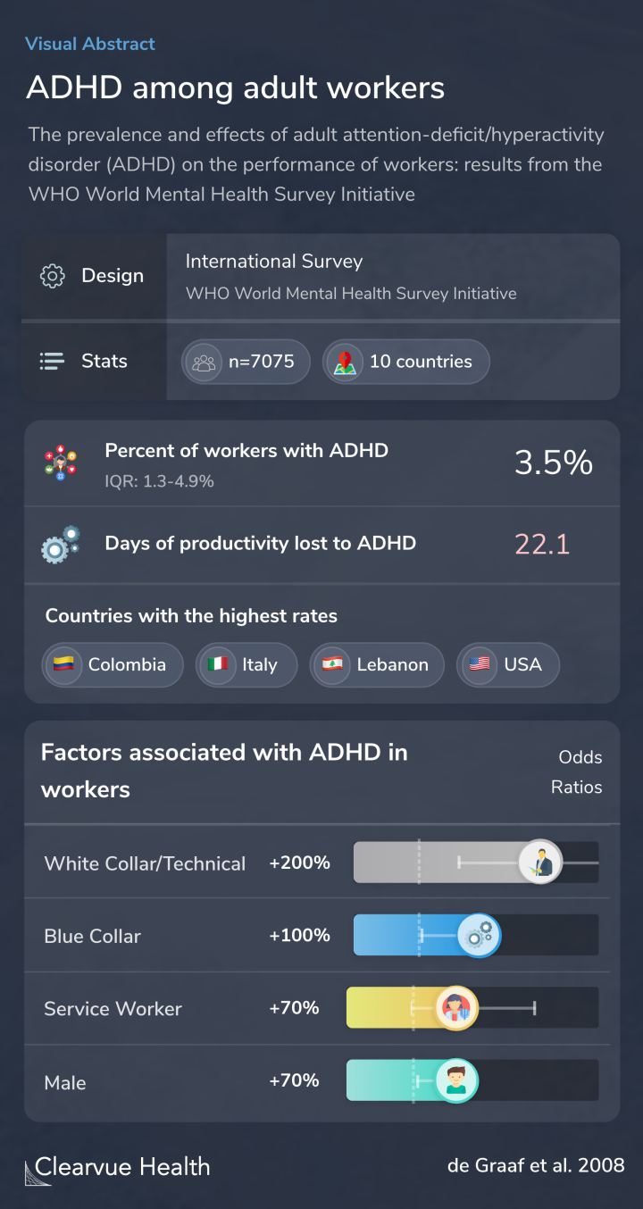 ADHD among adult workers