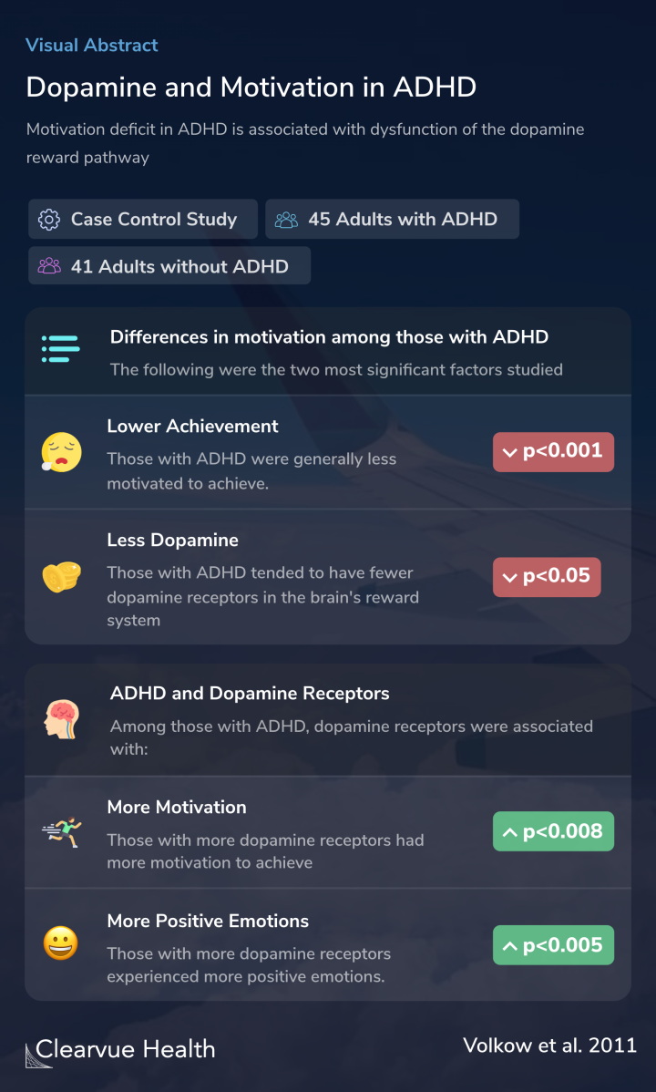 Dopamine and Motivation in ADHD