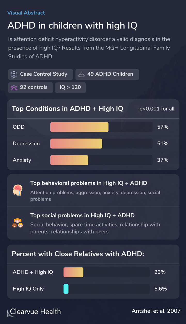 ADHD in children with high IQ