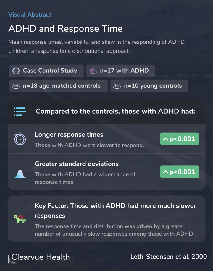 ADHD and Response Time