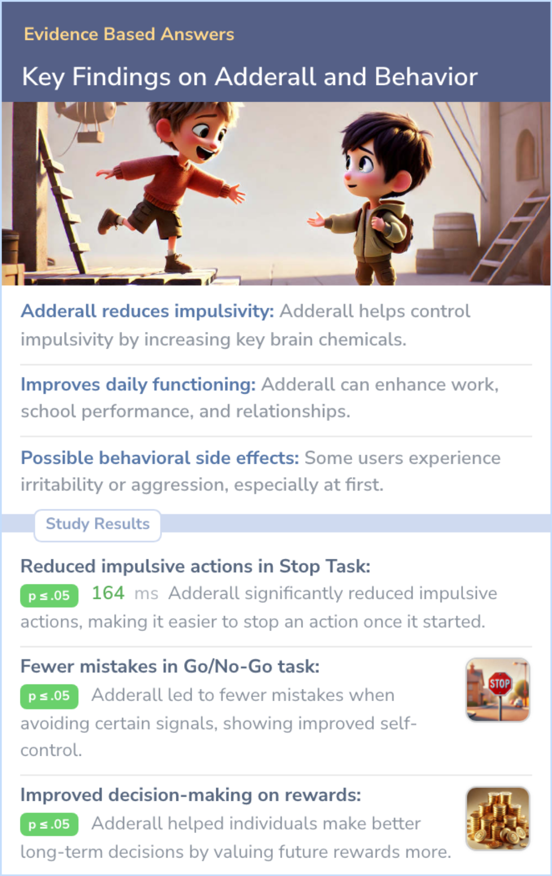 An infographic on 3 Studies on Adderall and Behavior