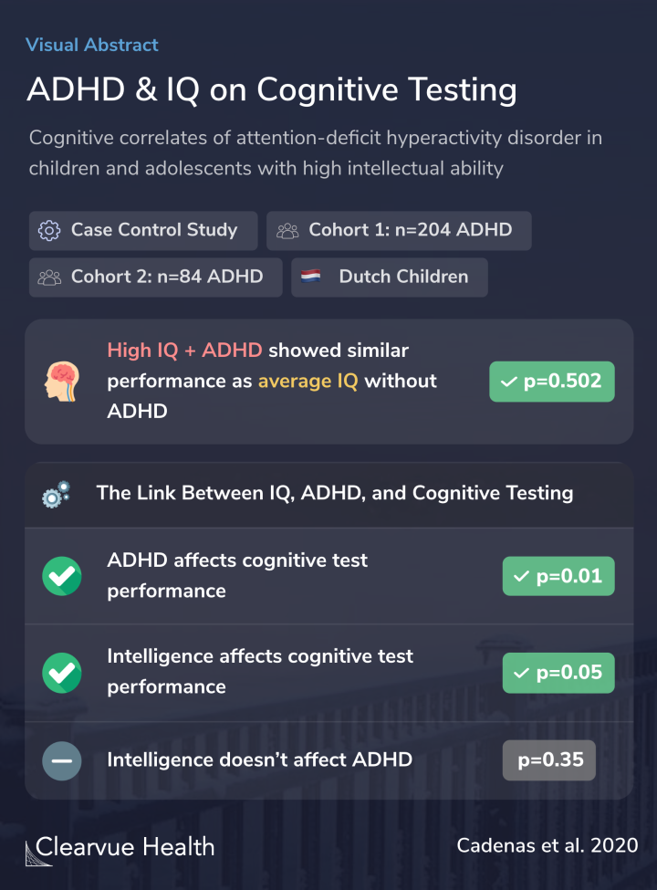 ADHD & IQ on Cognitive Testing