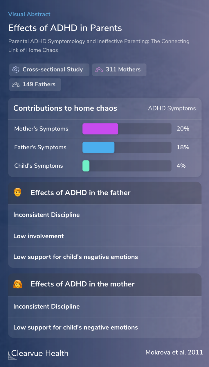 Effects of ADHD in Parents
