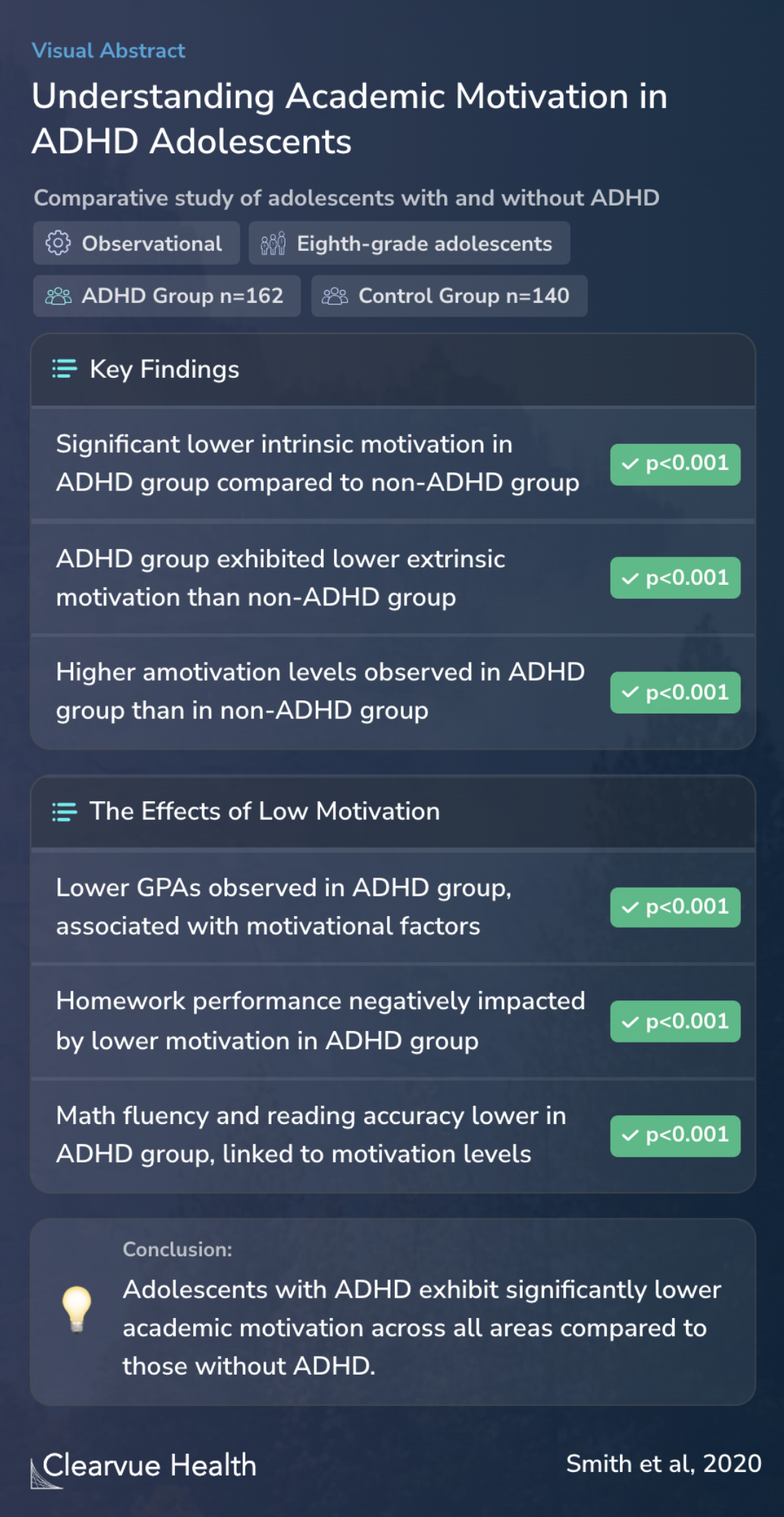 Understanding Academic Motivation in ADHD Adolescents