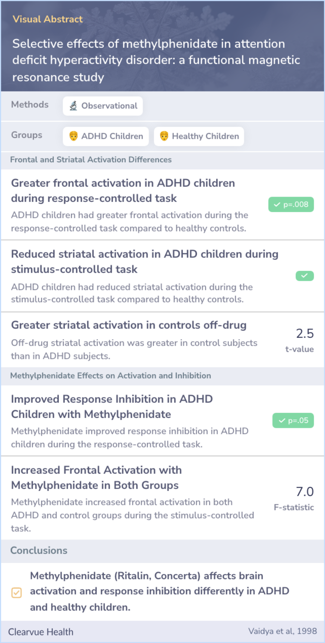 A visual abstract on Selective effects of methylphenidate in attention deficit hyperactivity disorder: a functional magnetic resonance study