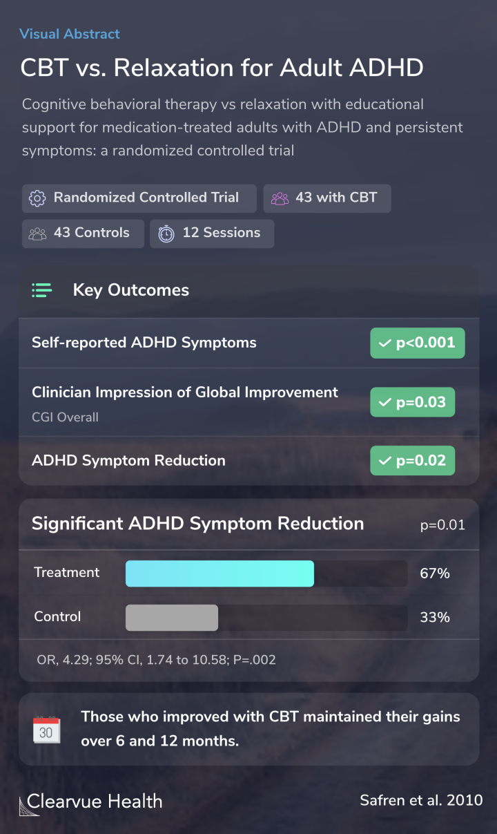 CBT vs. Relaxation for Adult ADHD