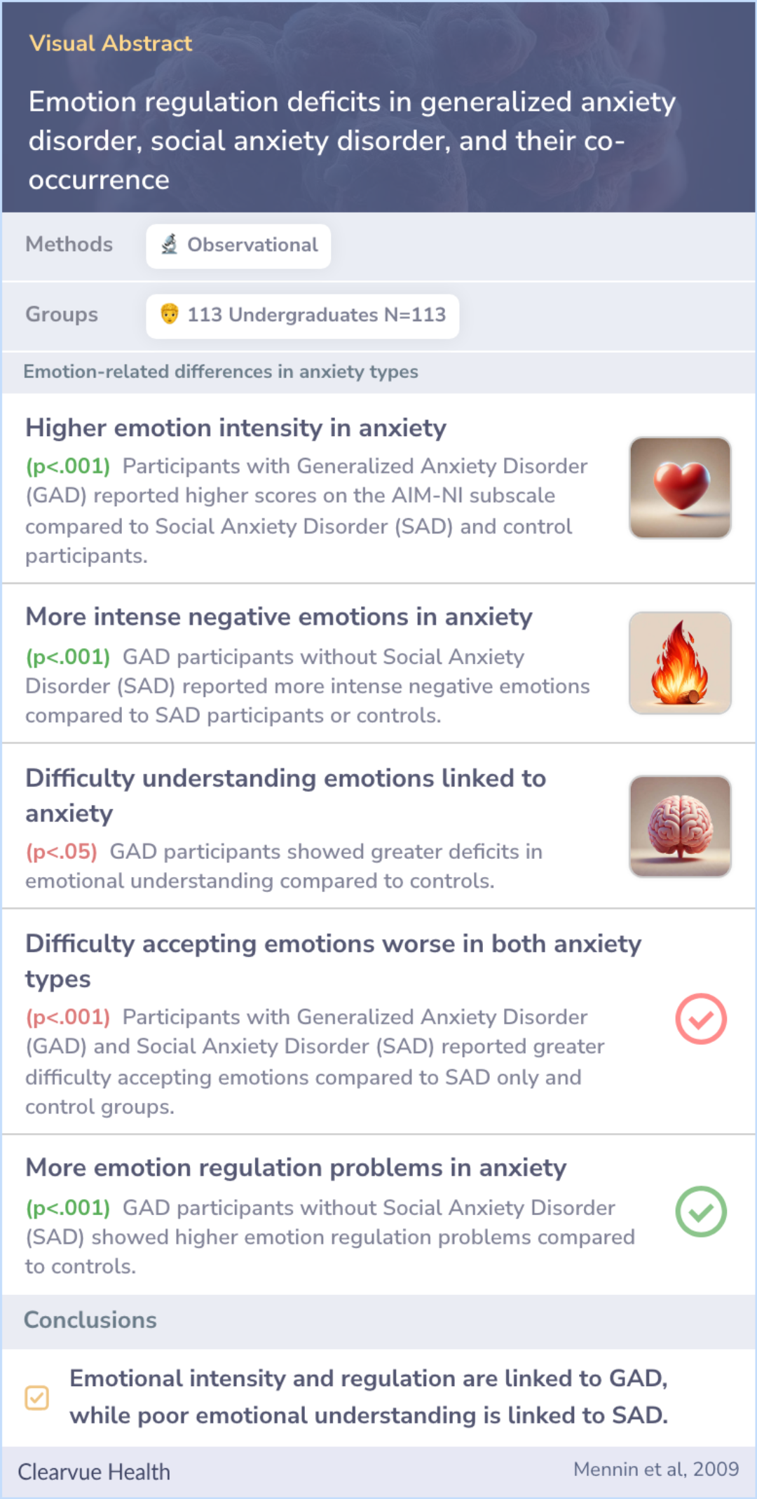 A visual abstract on Emotion regulation deficits in generalized anxiety disorder, social anxiety disorder, and their co-occurrence