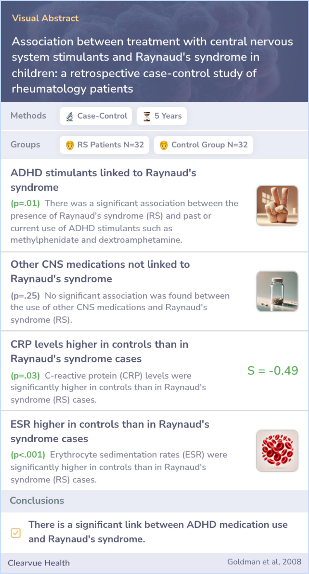 A visual abstract on Association between treatment with central nervous system stimulants and Raynaud's syndrome in children: a retrospective case-control study of rheumatology patients