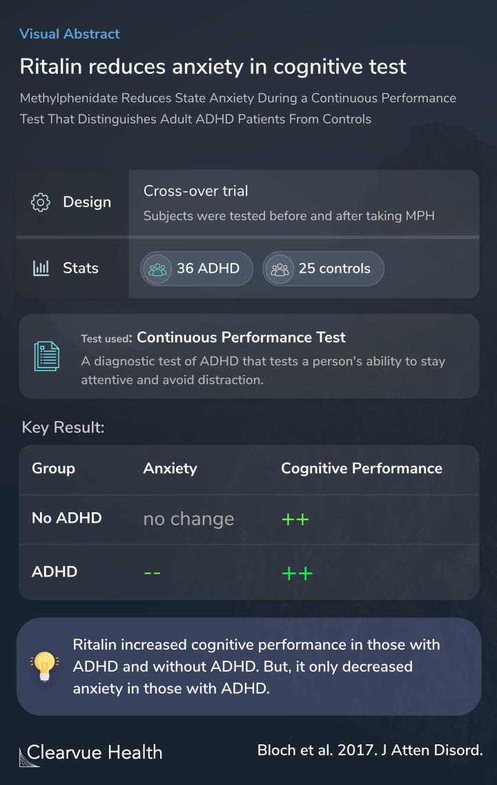 Ritalin reduces anxiety in cognitive test