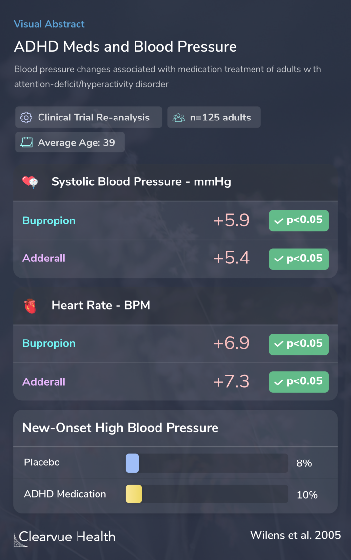 ADHD Meds and Blood Pressure