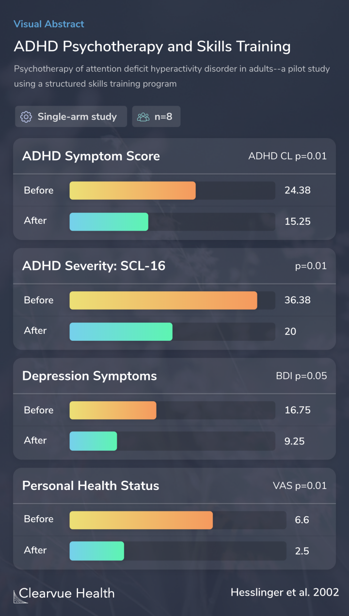 ADHD Psychotherapy and Skills Training