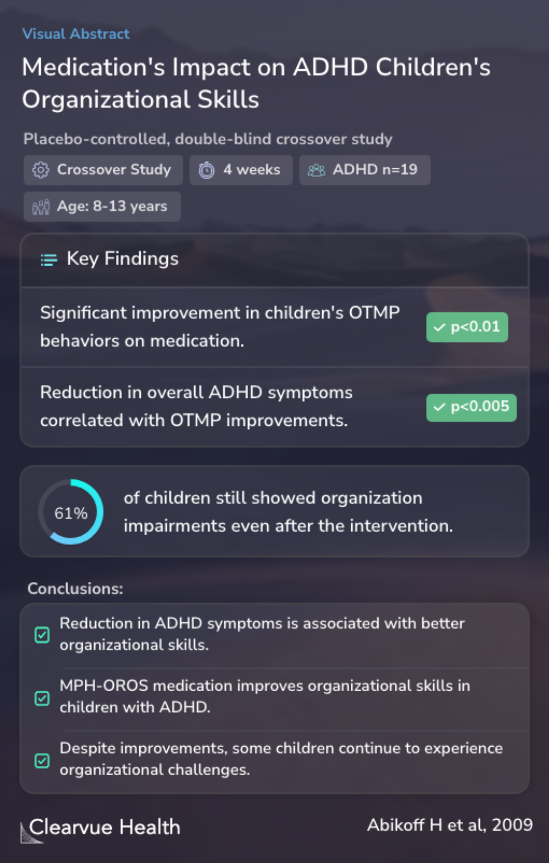 Medication's Impact on ADHD Children's Organizational Skills