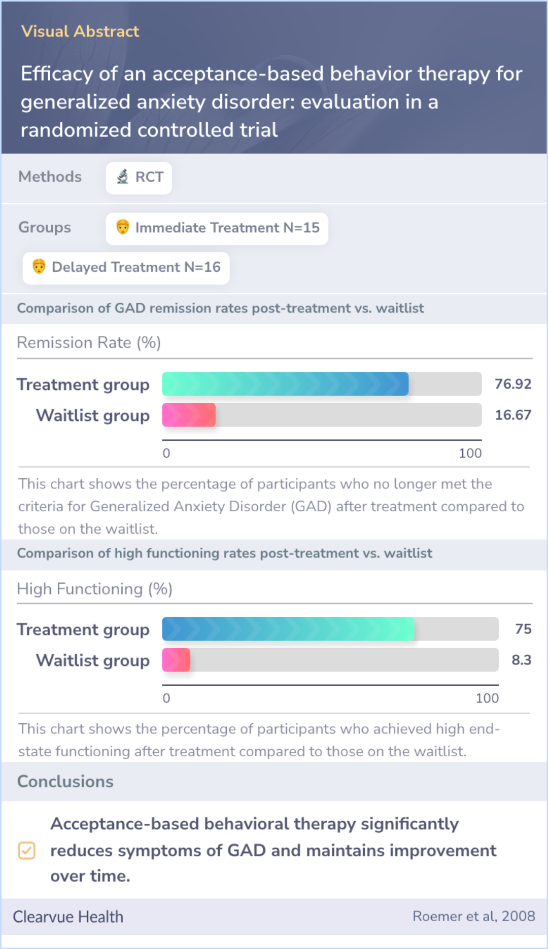 A visual abstract on Efficacy of an acceptance-based behavior therapy for generalized anxiety disorder: evaluation in a randomized controlled trial