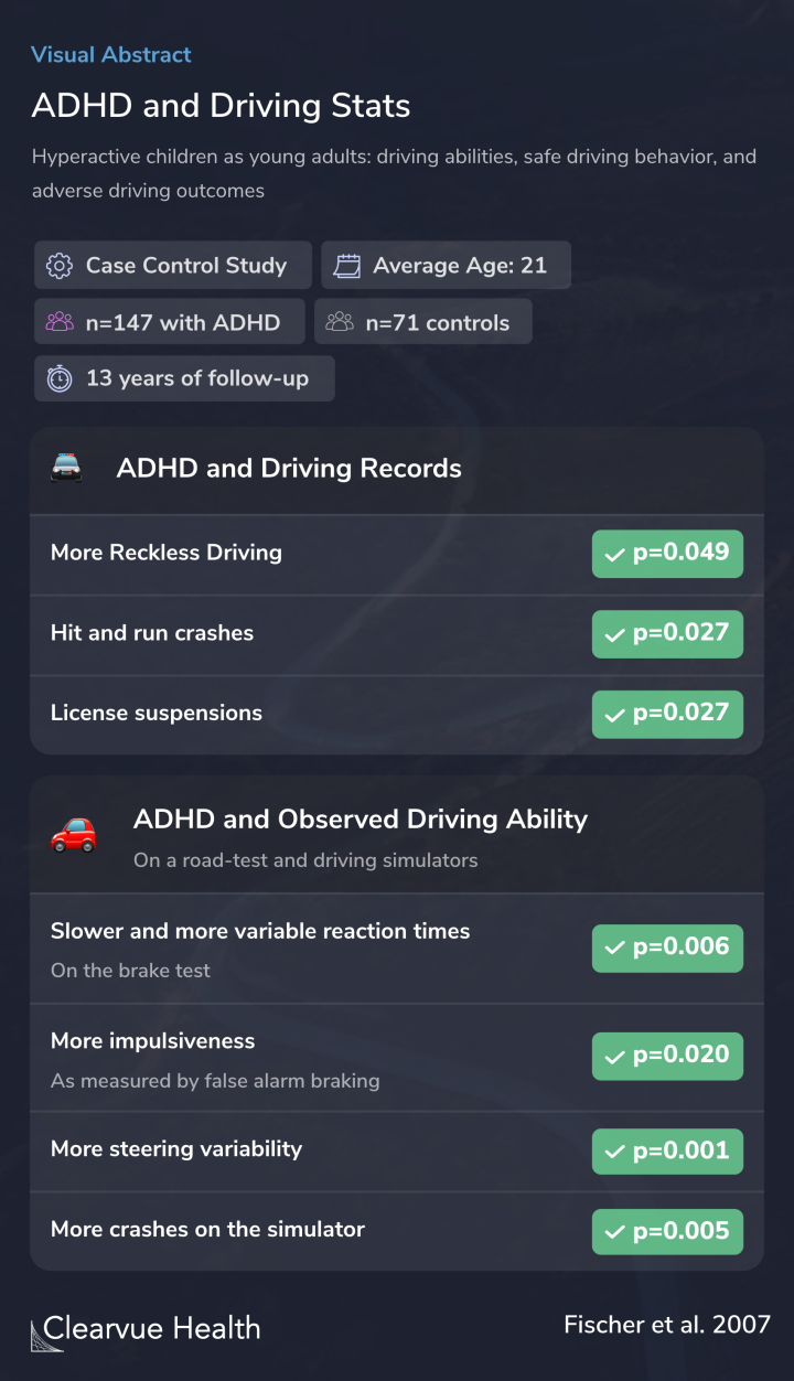 ADHD and Driving Stats