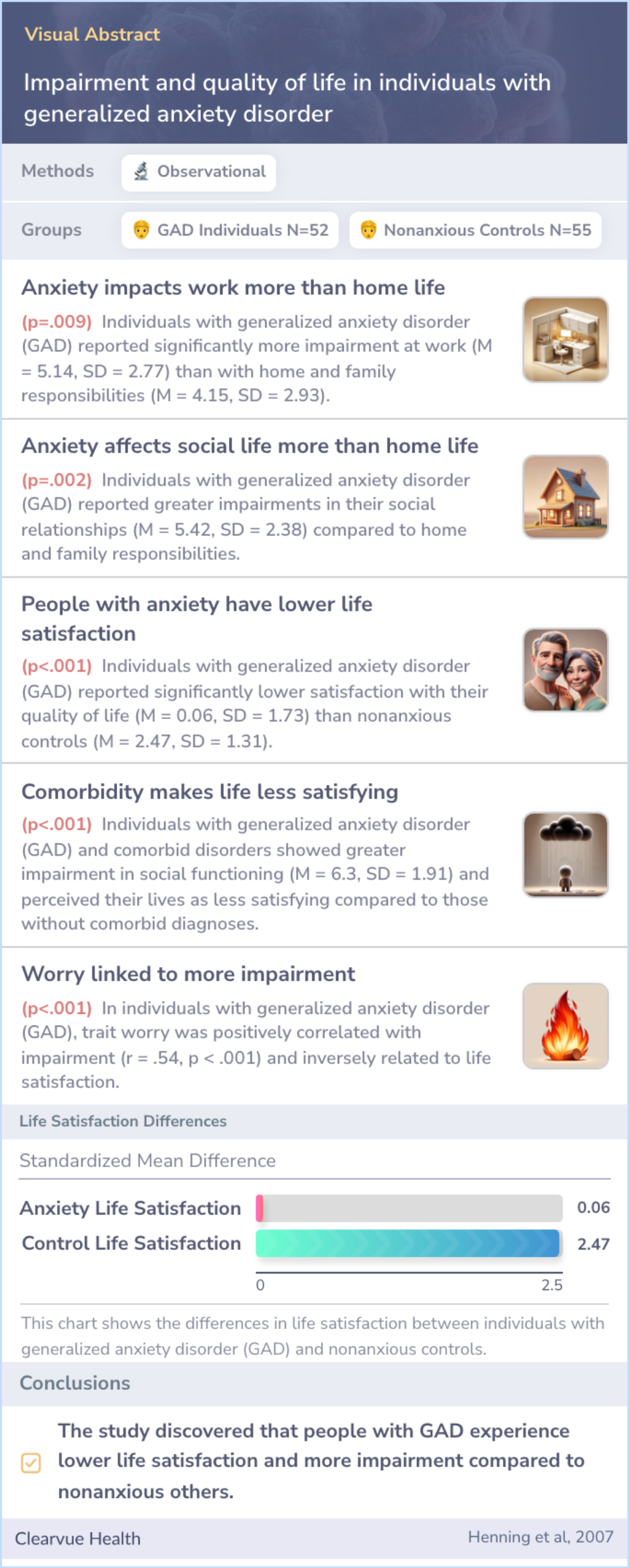 A visual abstract on Impairment and quality of life in individuals with generalized anxiety disorder