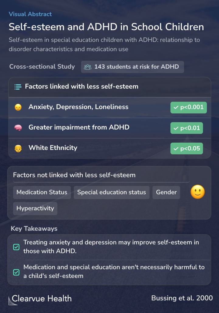 Self-esteem and ADHD in School Children
