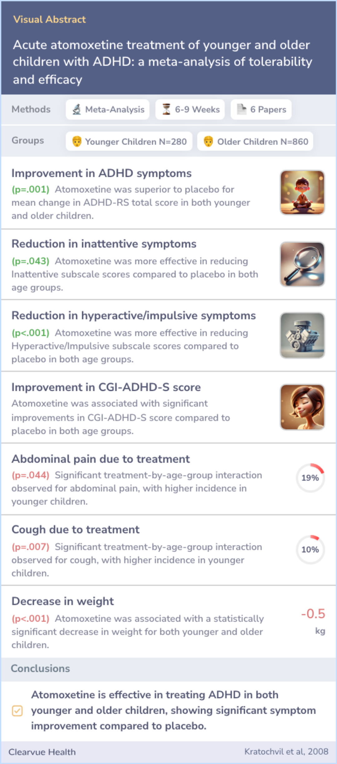 Acute atomoxetine treatment of younger and older children with ADHD: a ...