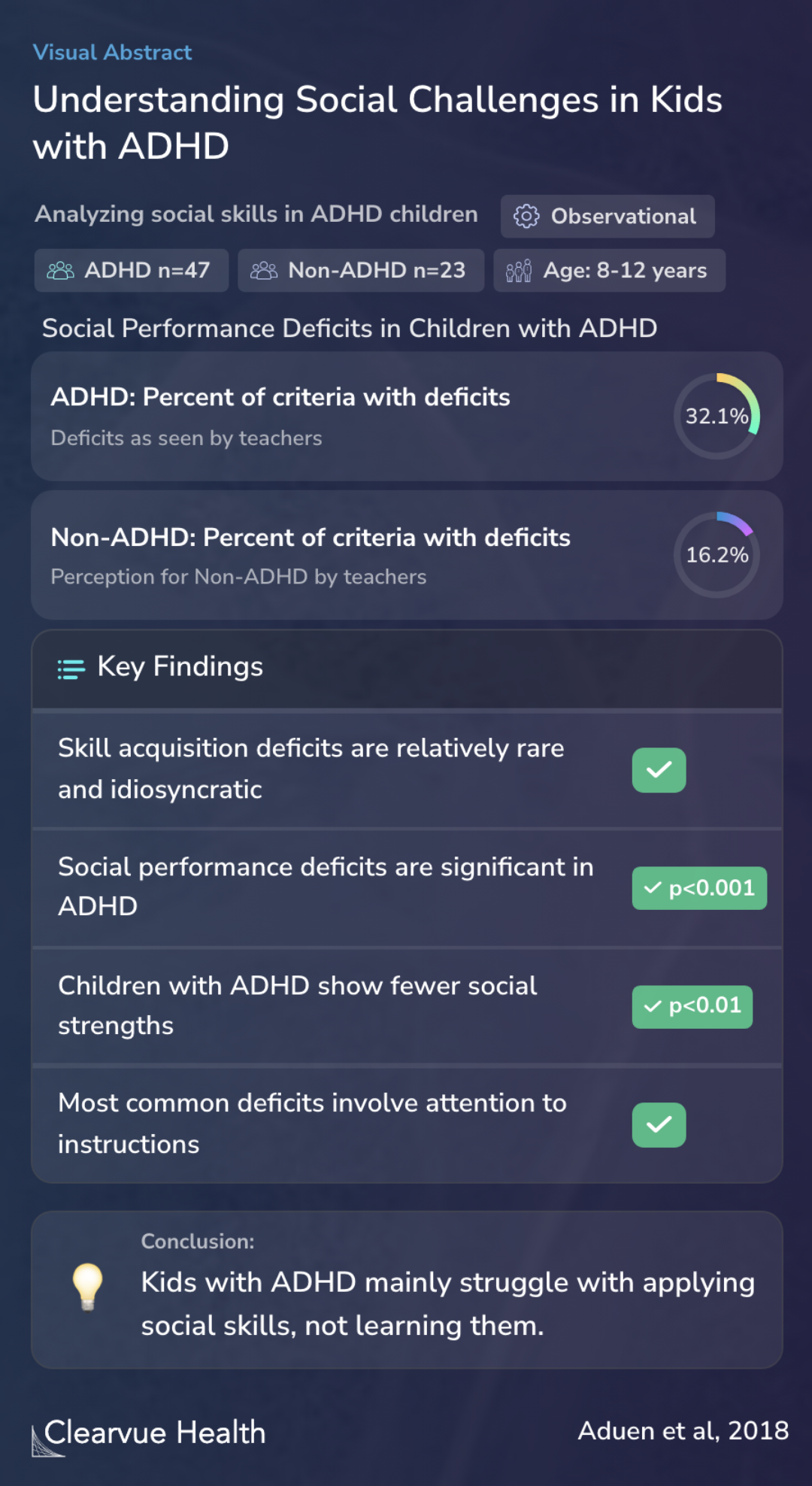 Understanding Social Challenges in Kids with ADHD